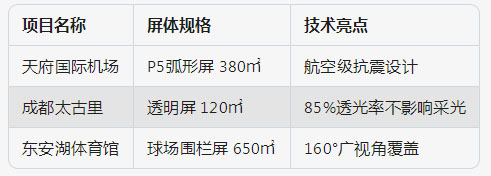 標(biāo)桿項(xiàng)目案例